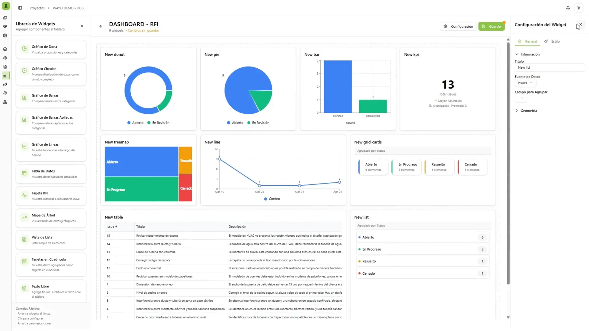 Reporte personalizado de Wayki: dashboard de RFIs con gráficos, indicadores y tabla de incidencias de un proyecto de construcción